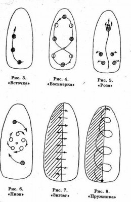 Схемы рисунков на ногтях для начинающих