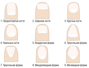 Формы ногтей