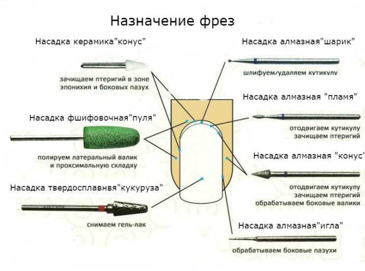 Как правильно работать фрезой шар по кутикуле схема